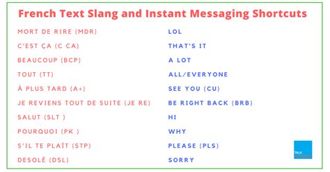 fdp french slang|French text slang and chat abbreviations (+ PDF).